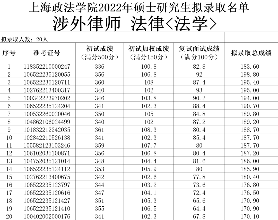 上海政法大学录取分数线（上海政法大学录取分数线2021在川）-第1张图片-华展网