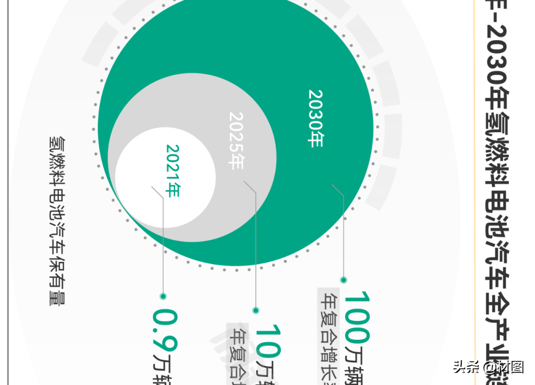 重磅！氢燃料电池产业链全景图