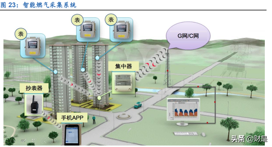 朗新科技研究报告：聚焦能源数字化，喜迎发展新机遇