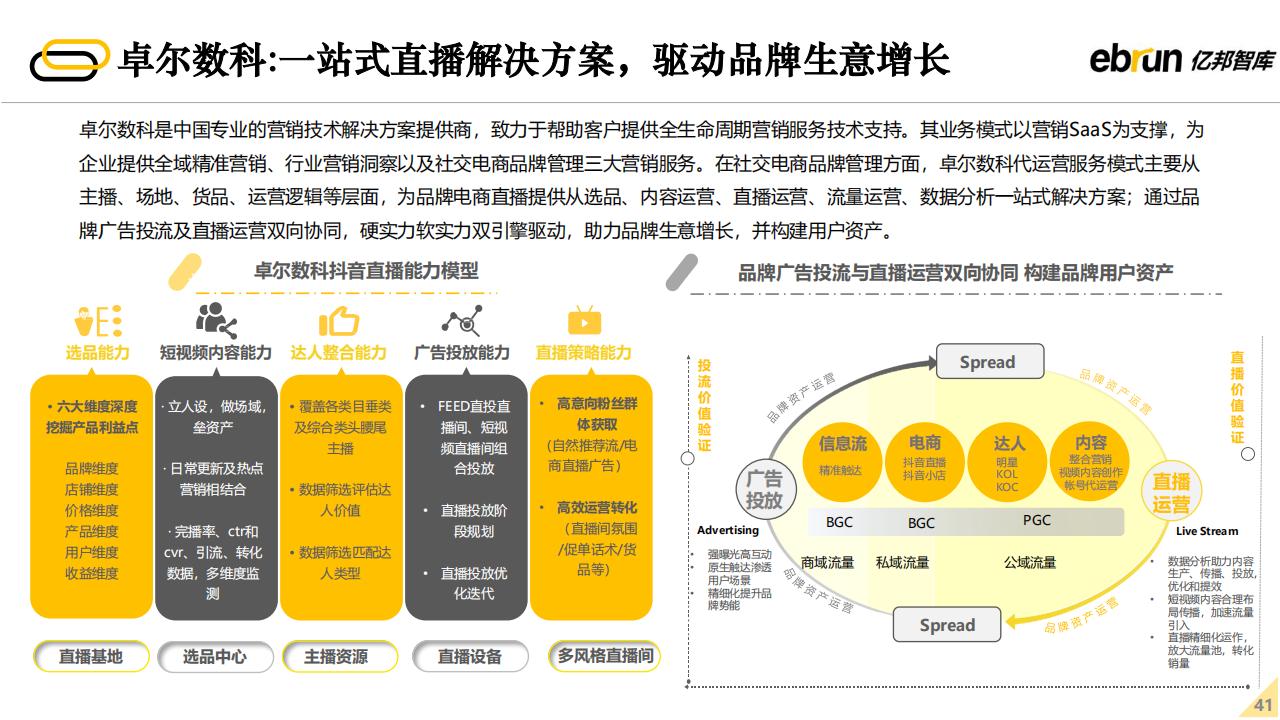 亿邦智库：2022年未来零售发展报告（60页完整版），限时下载