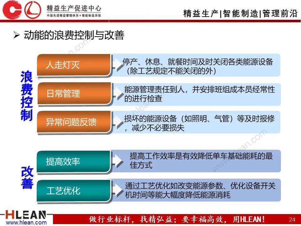 「精益学堂」班组长成本控制管理