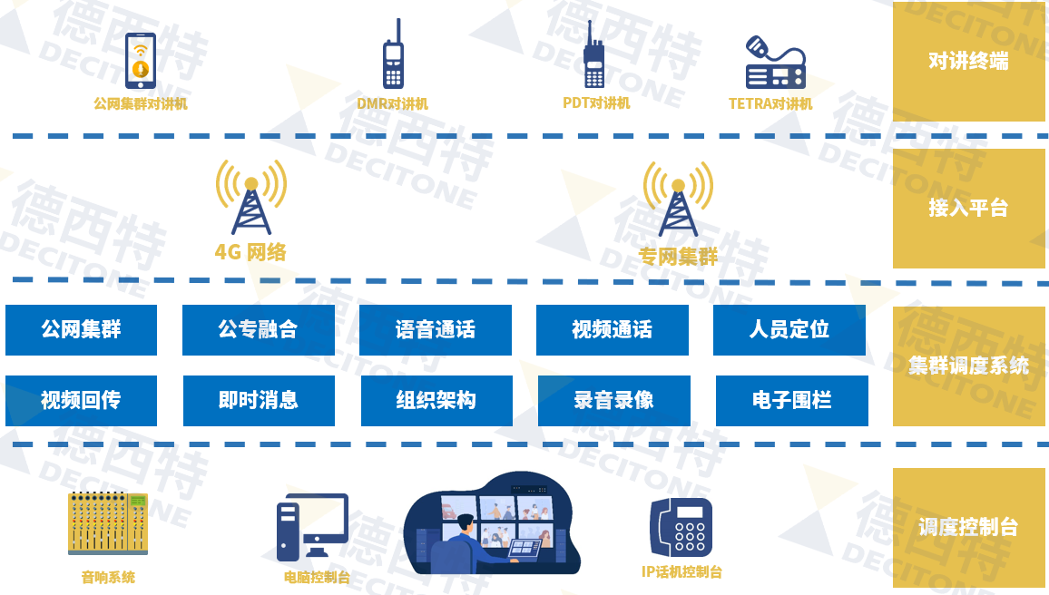 自建公网集群对讲系统的优势