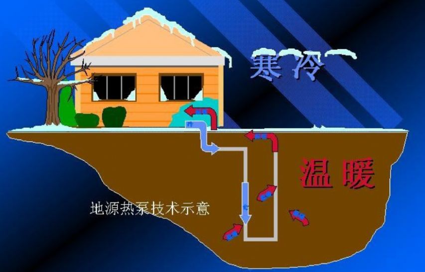 地下两万米处，藏着可供人类用23亿年的无尽能源？美国开发中