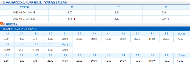 焦点战曼联客场对阵切尔西(C罗无球=曼联无胜？战意阑珊红魔蓝军平局收场)