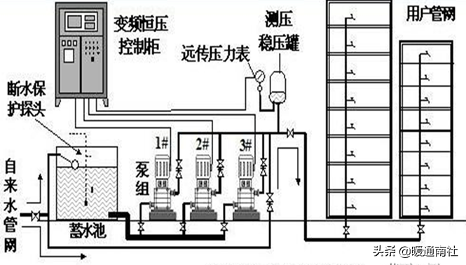 建筑机电设备系统原理与设置要求