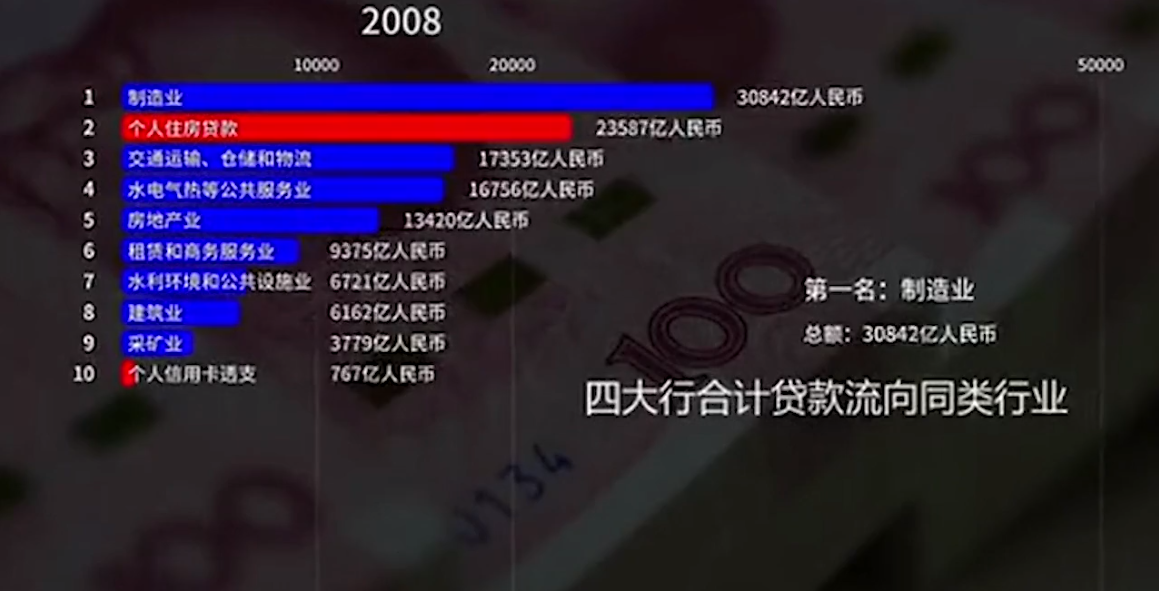 四大行个人住房贷款十年大升级，看完别震惊，房价真不能倒