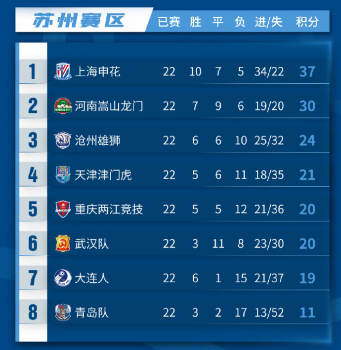 中超直播直播在哪里看（CCTV5直播中超颁奖礼，泰山队谁捧杯留悬念，广州海港争夺亚军）