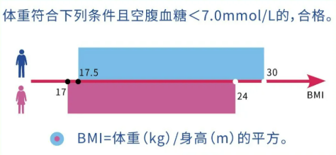 征兵体检项目,征兵体检项目标准及要求