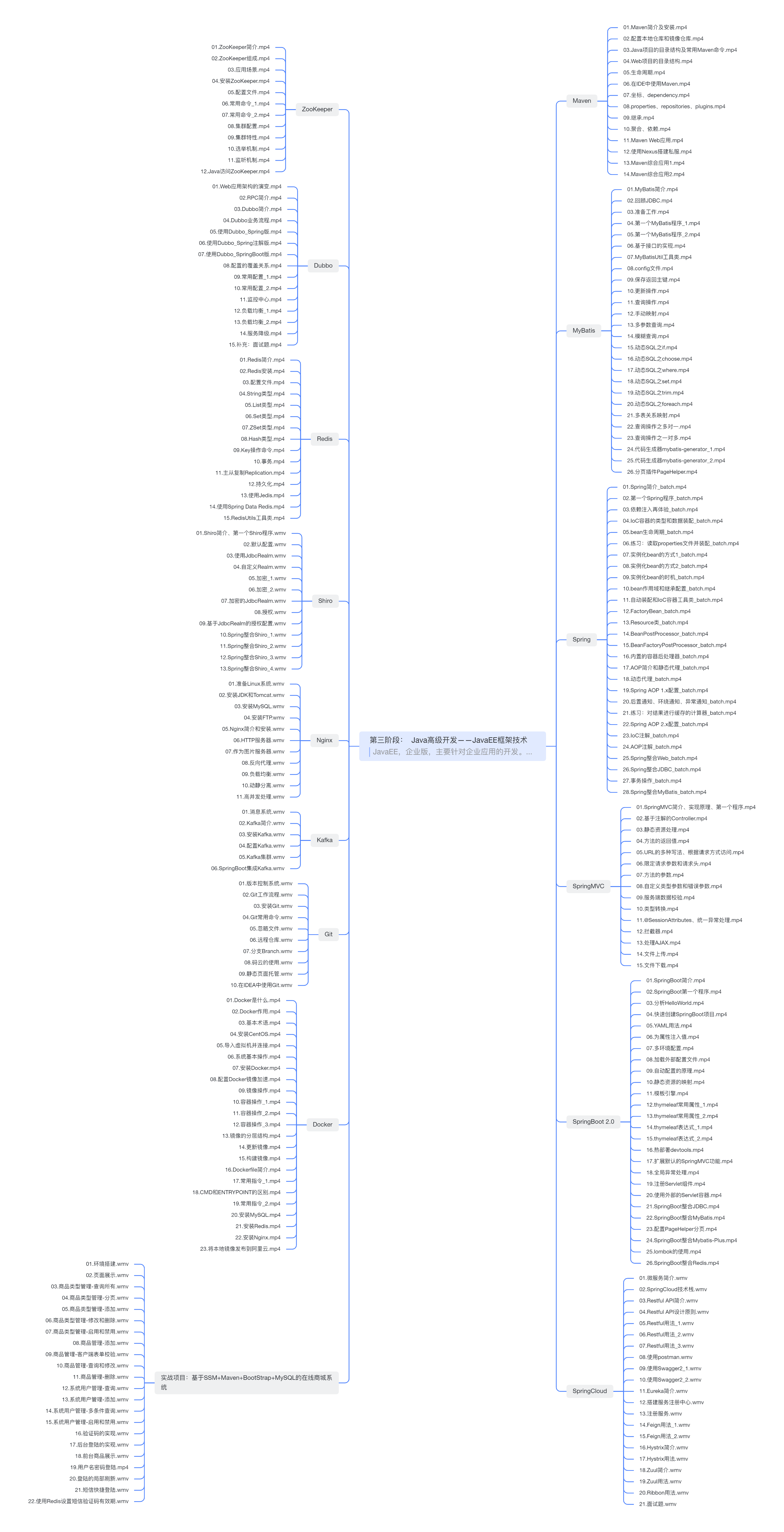 「W3Cschool推荐」Java开发工程师学习路线图2022版