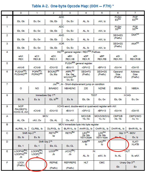 可怕！CPU竟然暗藏了这么多未公开的指令