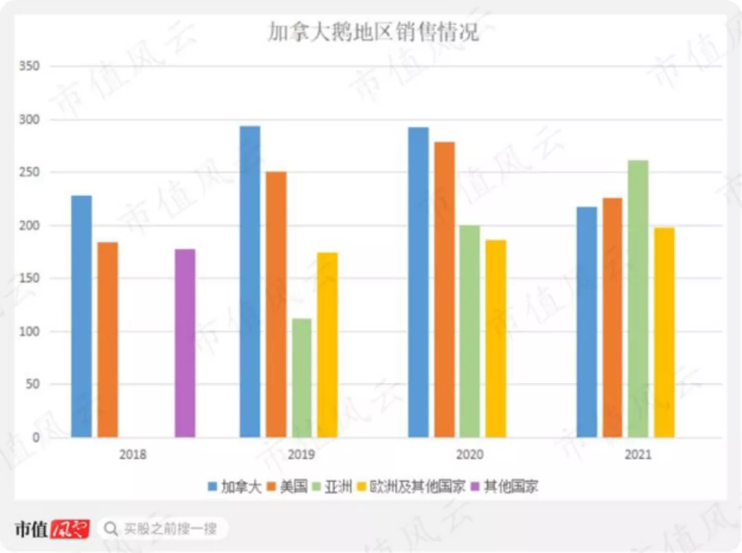 羽绒服大战:北面、波司登超越加拿大鹅,鸭鸭、雪中飞抢占直播间