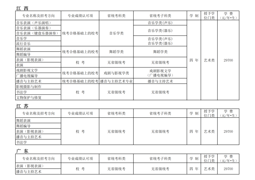 大连艺术学院招聘教师（大连艺术学院2022艺术专业考试校考报名公告与省统考子科类对照表）