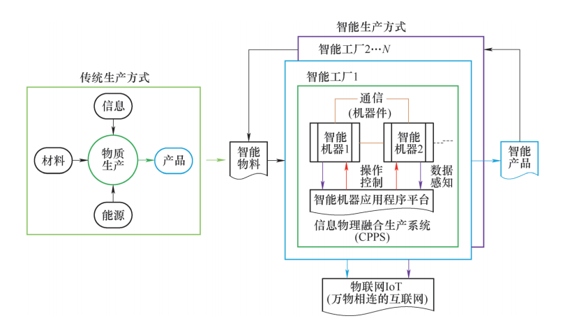 金属加工：复杂壳体智能柔性生产线——加工单元天花板