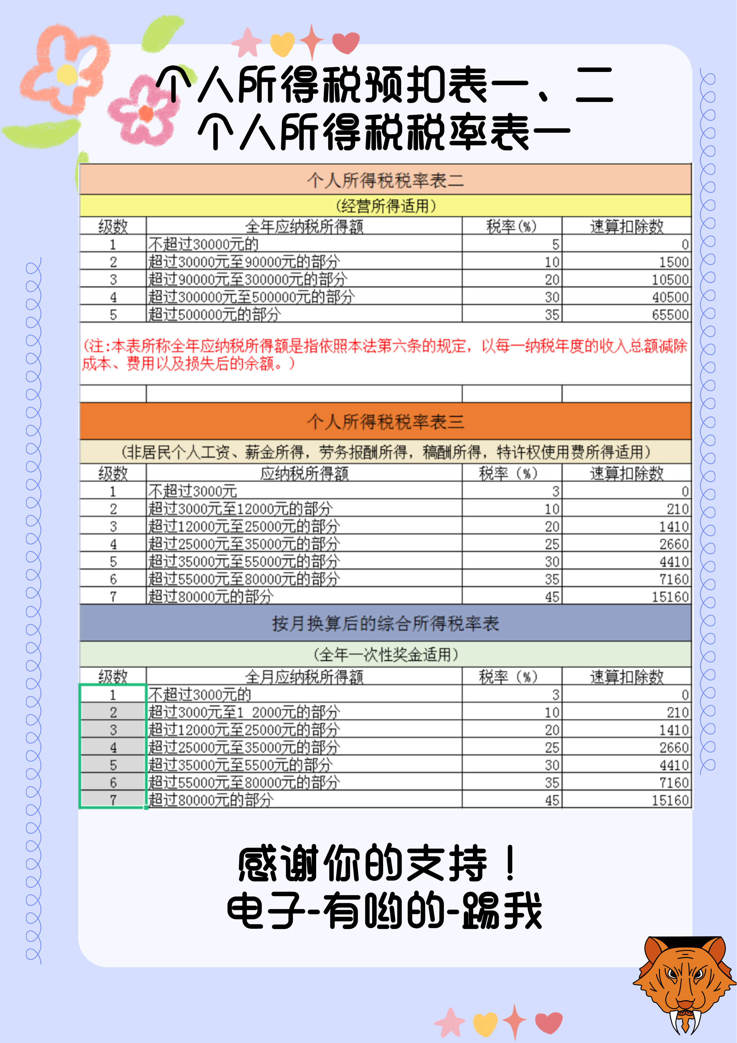 会计人手必备一册：完整版个人所得税税率表，可打印备用