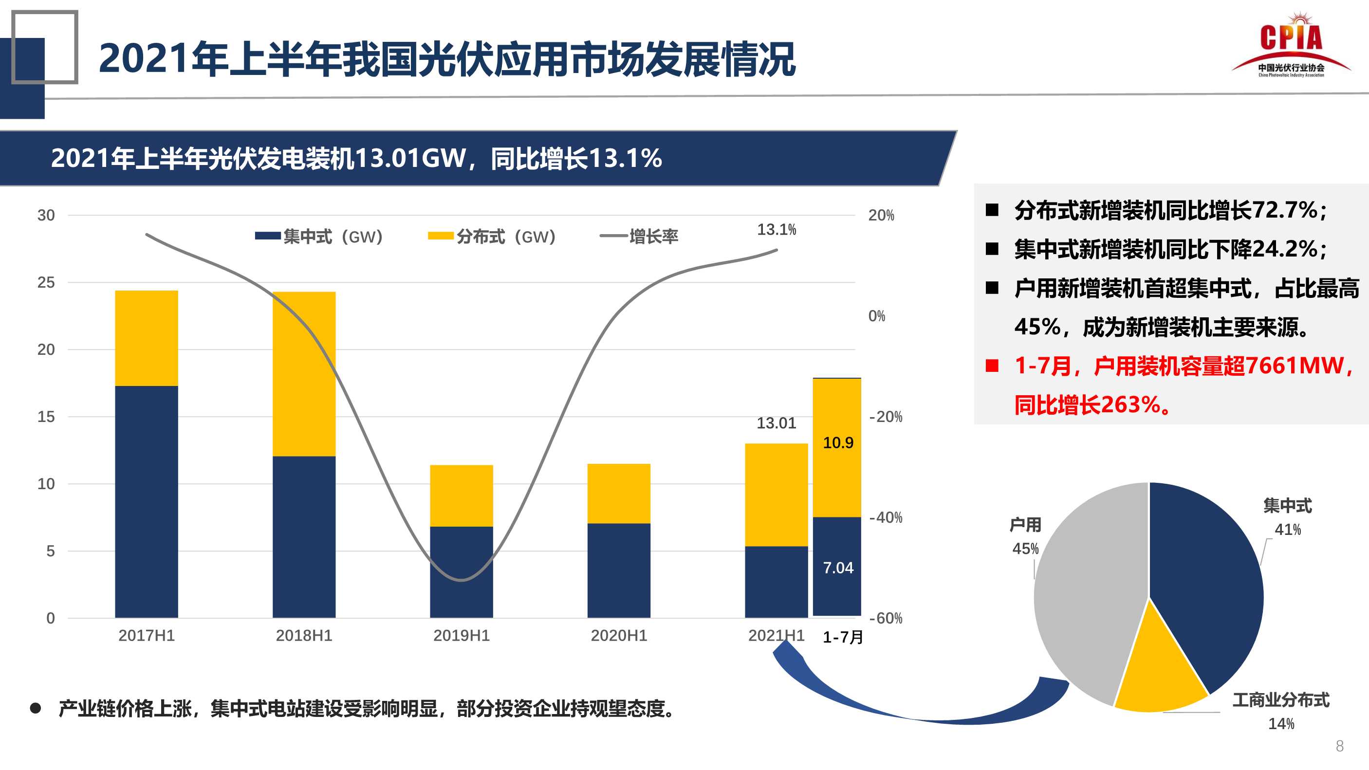 王勃华：光伏行业的发展形势与挑战