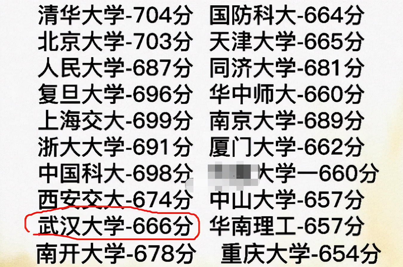 国内985大学排名大洗牌，北大稳居榜首，前十名不见武大身影