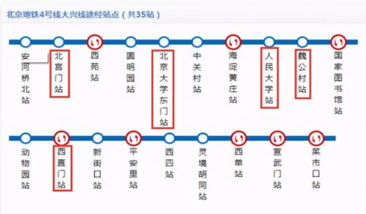 北京地铁名校线：一路向北的“高校鄙视链”，最后下车的才是赢家