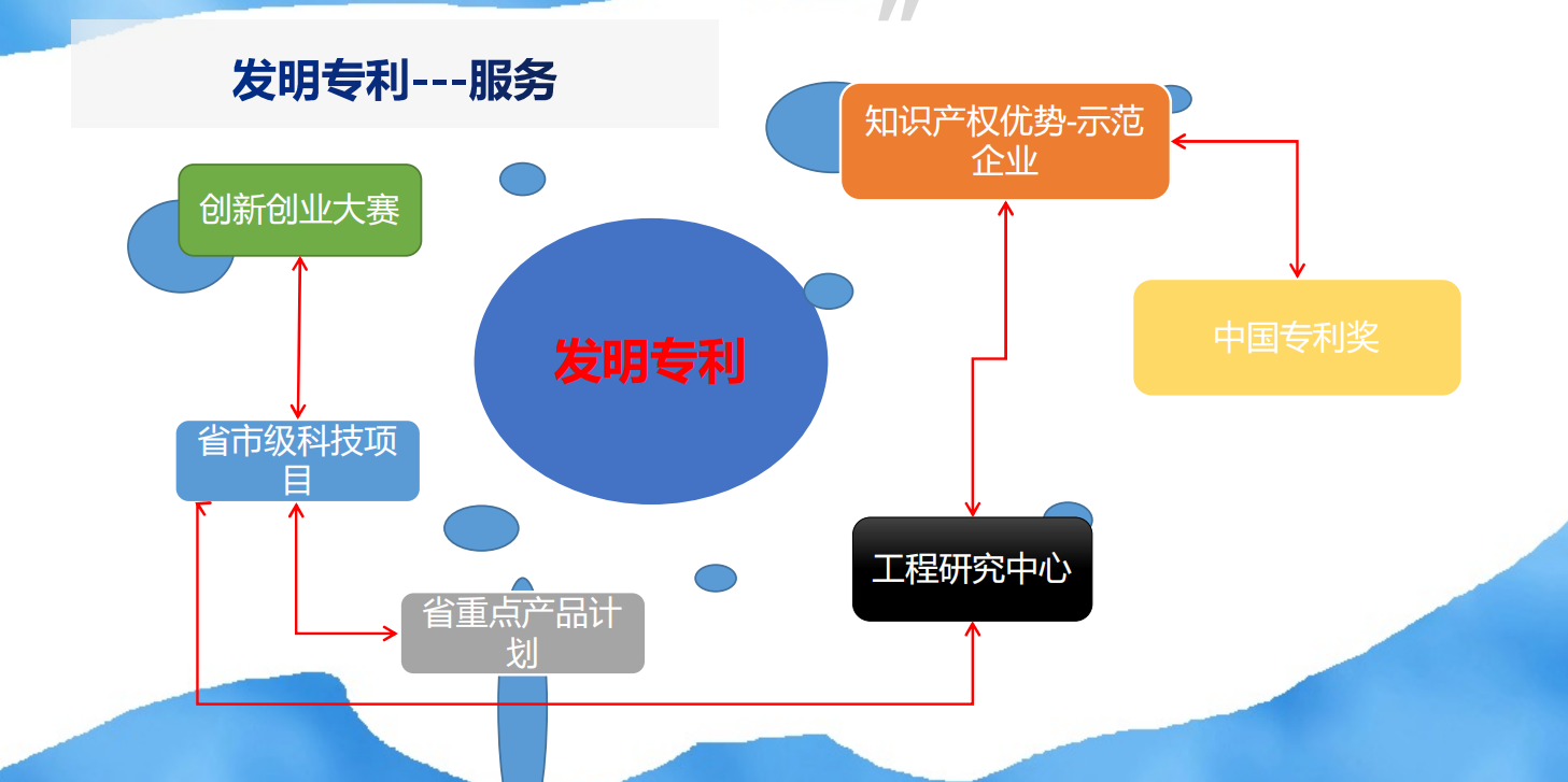 一張圖看懂專利申請的基本流程與專利價值