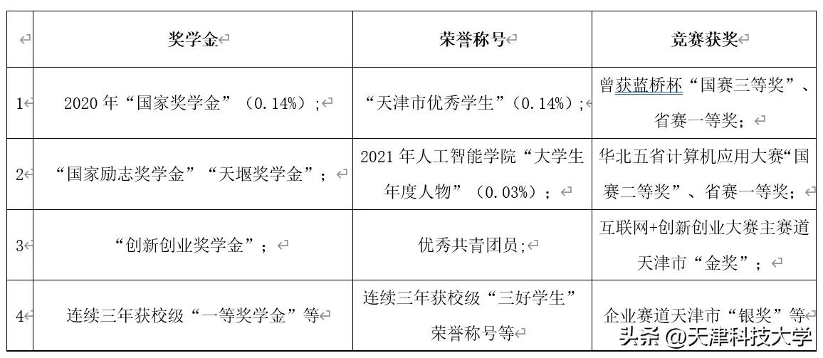 天津科教频道6（逐梦保研（二）-普本学子如何逆袭厦大？）