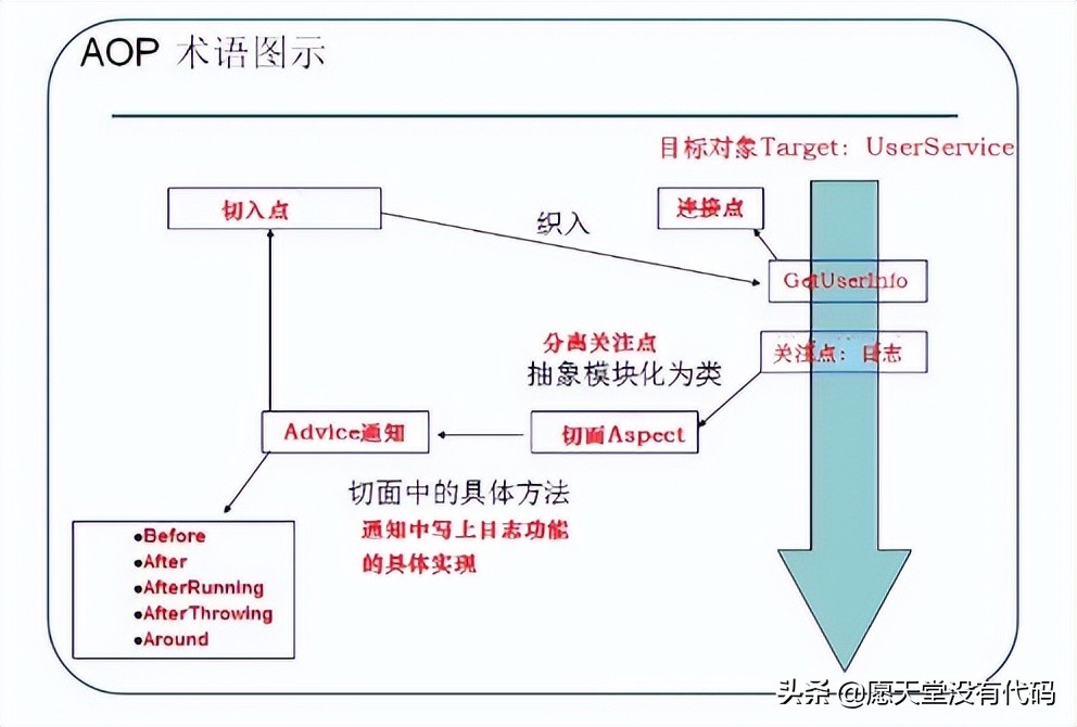 Android 工程师必知必会的“AOP知识”