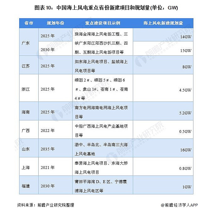 净利润大涨1.33倍，风电产业最优秀的风机厂商深度比对分析