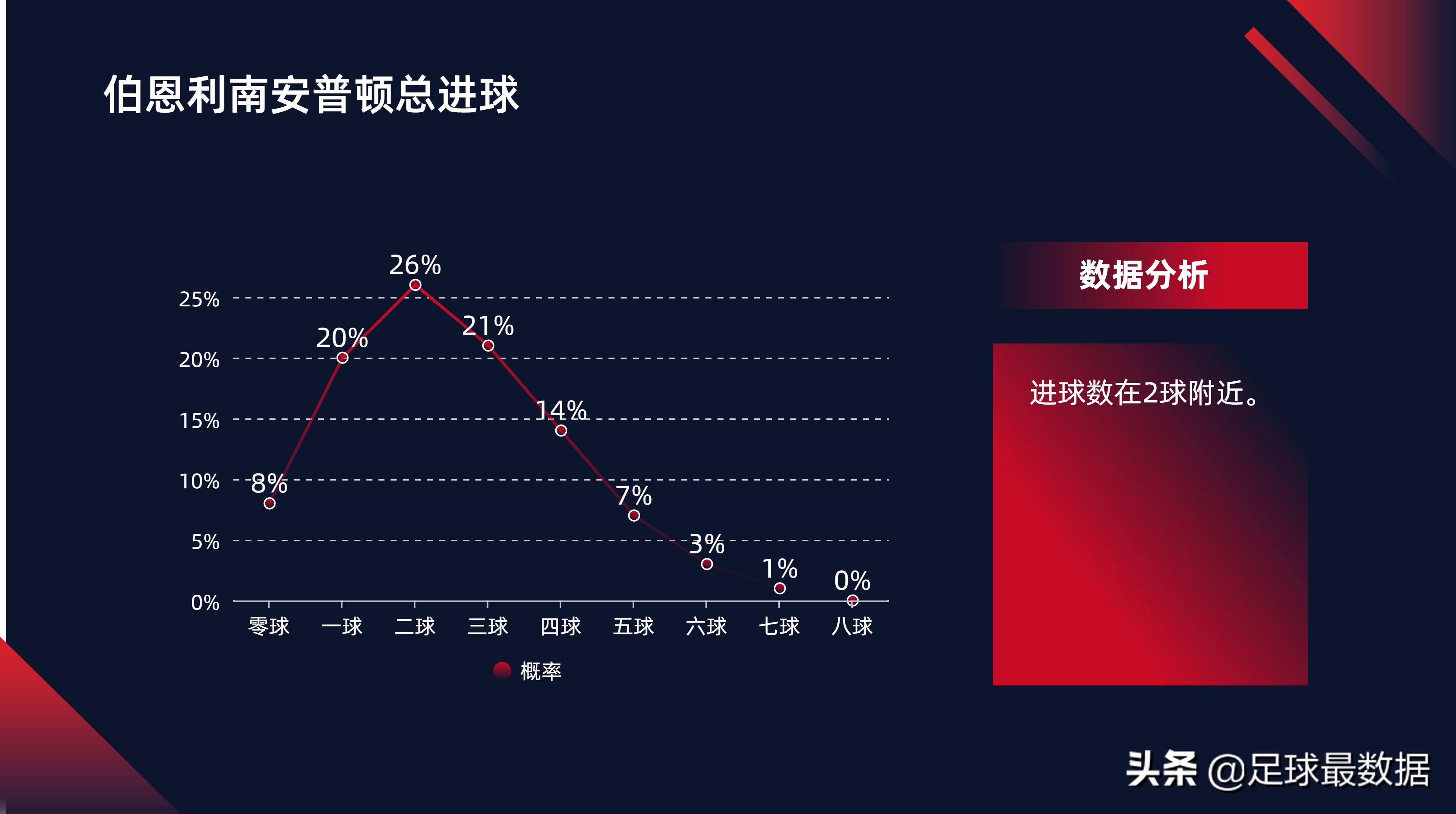 哪里可以看足球比赛数据(数据向丨西班牙人VS巴列卡诺、伯恩利VS南安普顿)