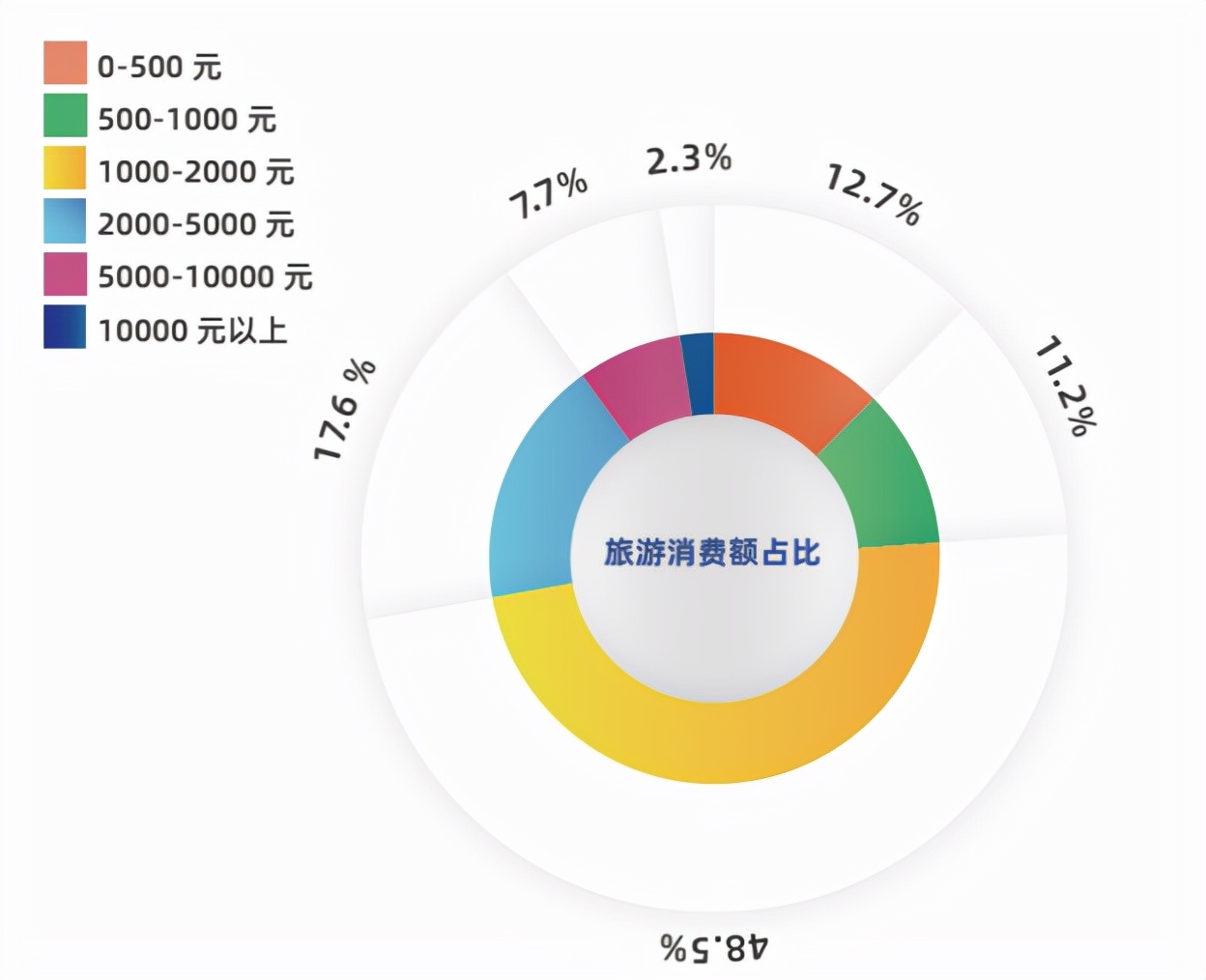 《马蜂窝发布《2021全球自由行报告》，周边游热度大涨251%》