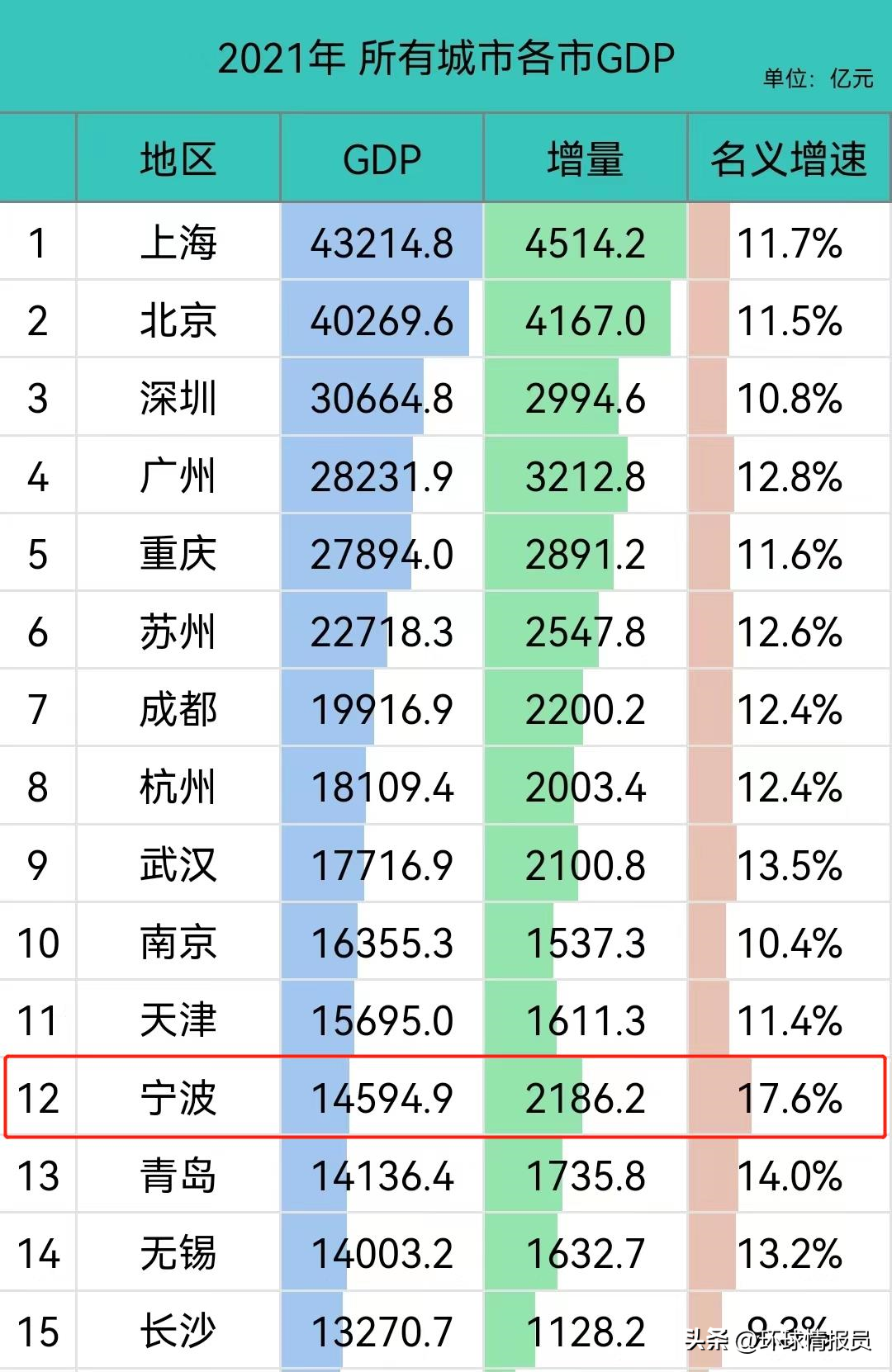 宁波在哪个省哪个城市（宁波是哪的城市）-第28张图片-科灵网