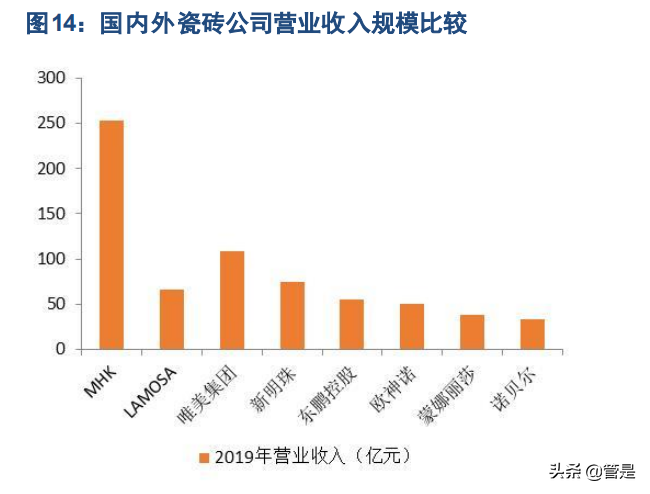 瓷砖行业之东鹏控股研究报告：瓷砖龙头行稳致远
