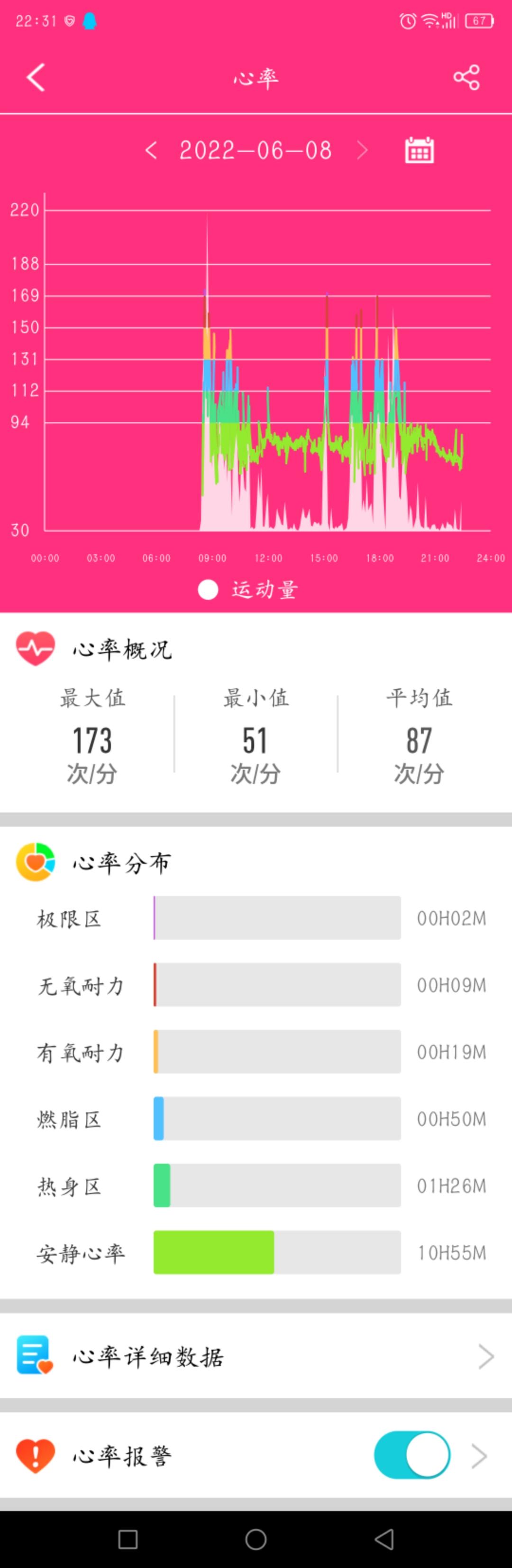 Dido Y1-一款可以智能心电图疾病筛查的智能手环