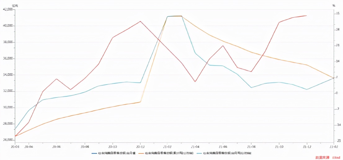2022年1-2月宏观数据及政策一览