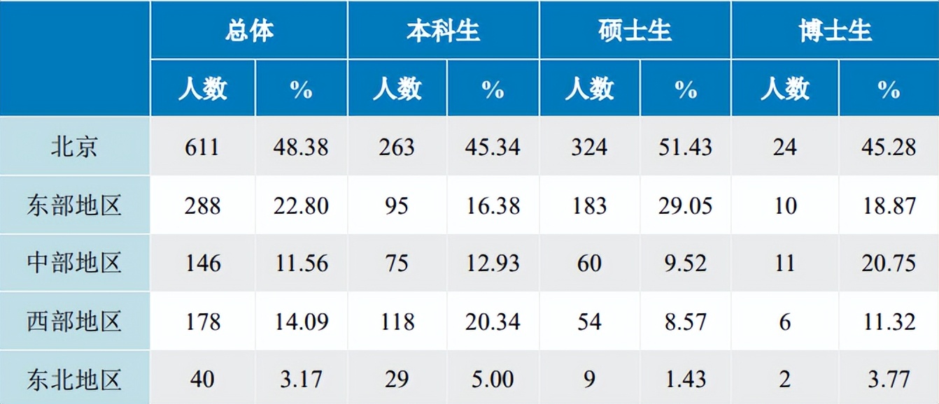 北京这所高校：直属教育部，实力全国顶尖！校友任职外交部、中央电视台！