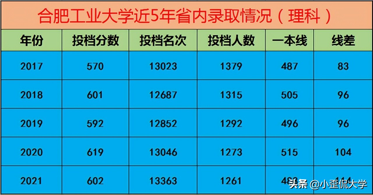 2017安徽省高考最低投档线分数（2017安徽省高考状元身亡）