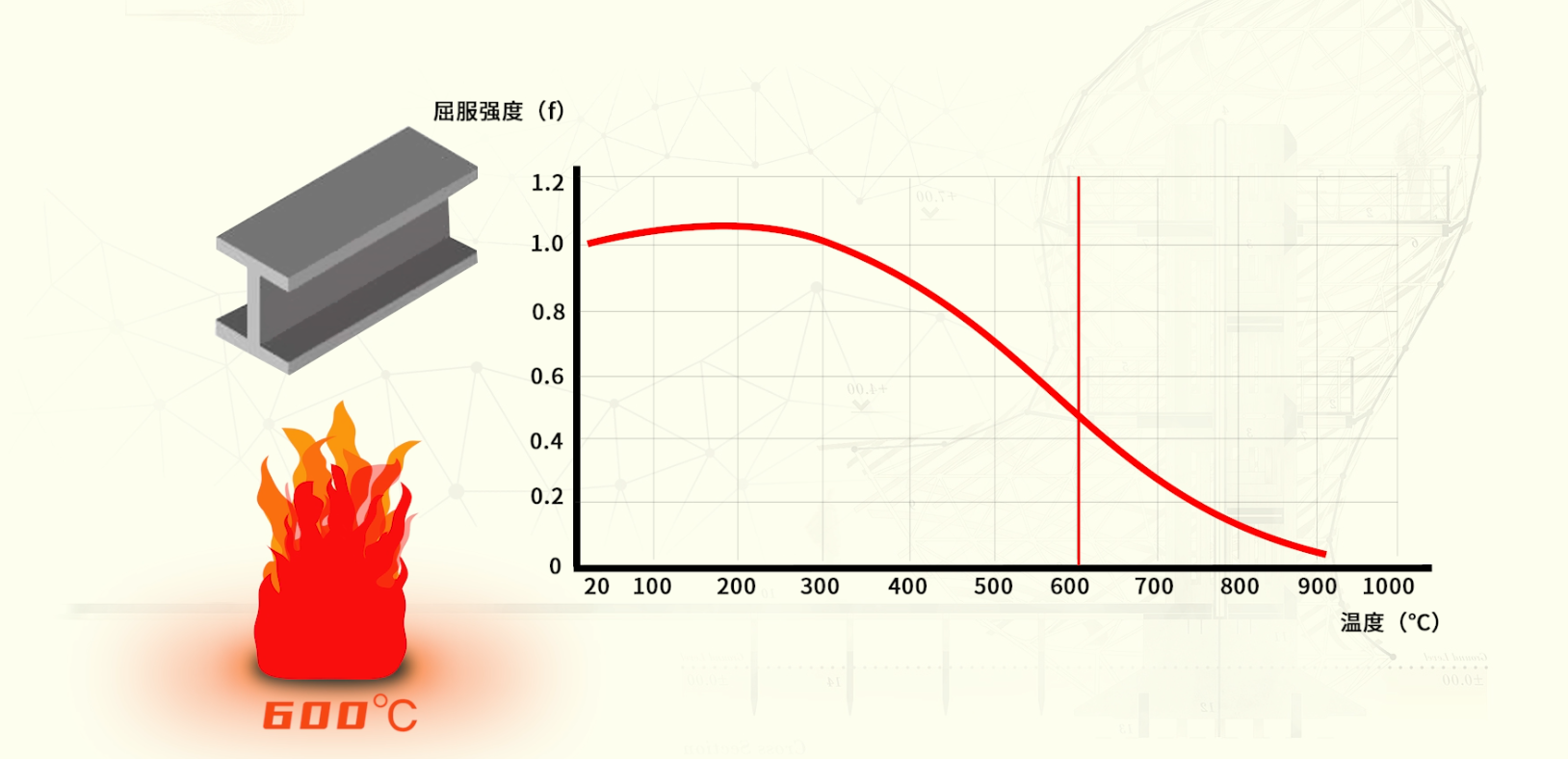 钢材防火涂料能否偷工减料？