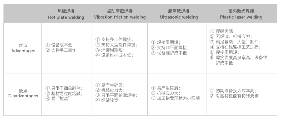 激光塑料焊接机设备行业应用领导者应该是怎样的？