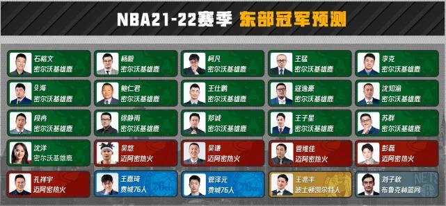 nba为什么不打蓝冠联(赛季初最被看好的篮网，为何在最新预测中失去总冠军席位)