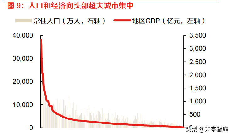 房地产行业研究：空间与服务的价值格局重塑