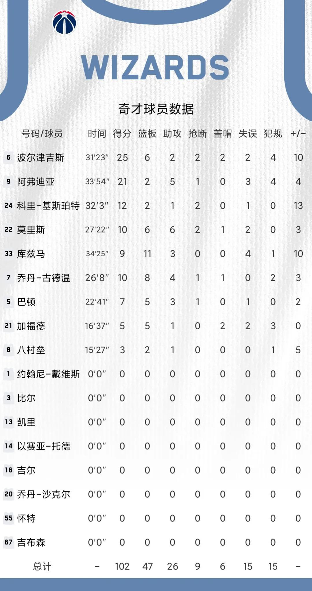 nba中的數據指的是哪些（11月14日NBA綜述和數據）