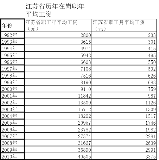 11年视同缴费年限，过渡养老金大不同？大连领1363，江苏领300？