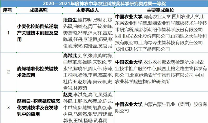 重温2021，看中国农业大学如何干顶天立地大事，书写国字号大学的传奇！