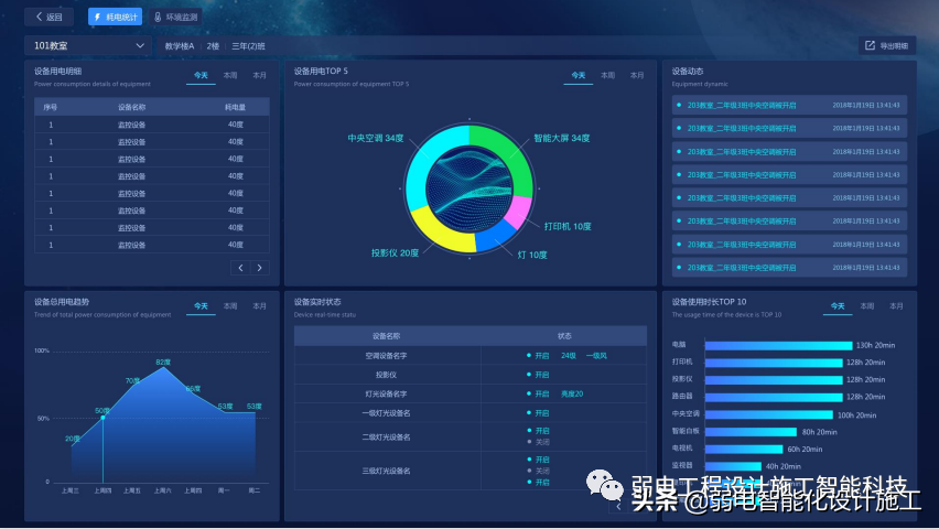 智慧校园整体解决方案（值得收藏）