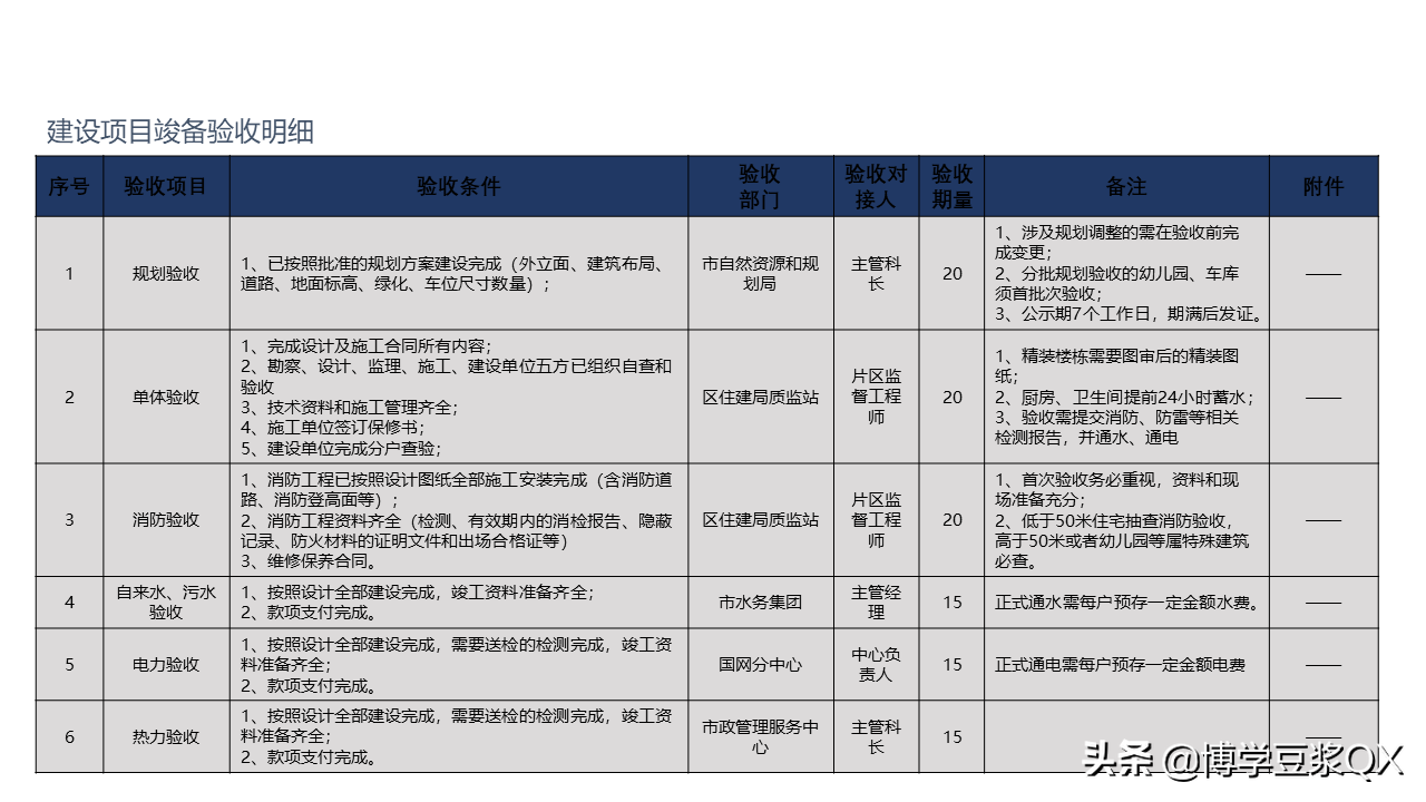 房管局备案,房管局备案是什么意思