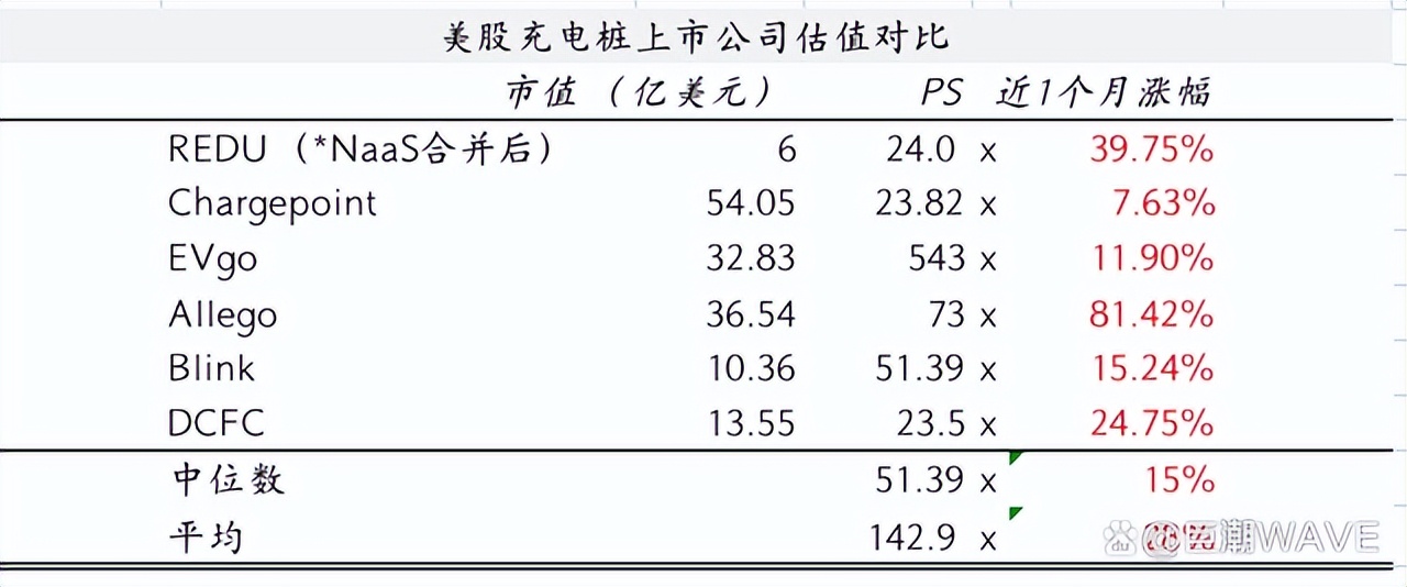 能链旗下NaaS借壳瑞思教育，登陆美股&ldquo;走到最后一公里&rdquo;