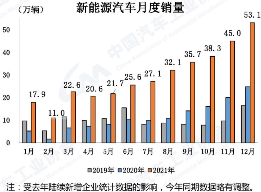 中国汽车市场强力反弹，外资品牌为何“爆冷”？