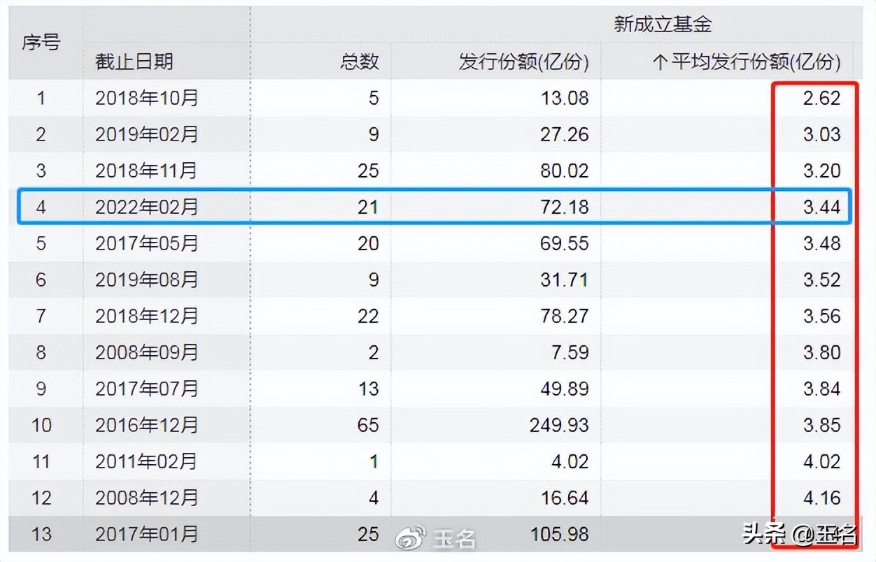 政策底、交易底、基金發行底等指標失效現象與應對