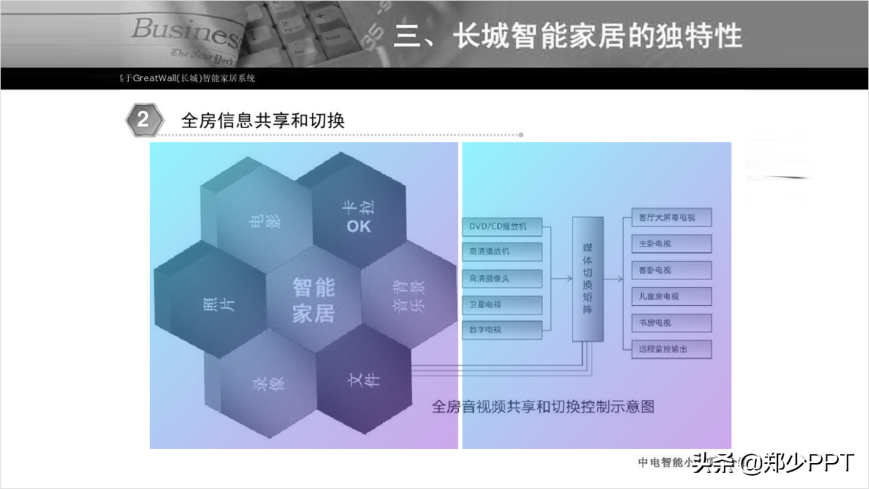 帮粉丝修改一份智慧小区PPT，操作简单，看完你也会