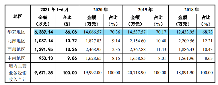 天益医疗父子持股超九成，客户依赖度高，研发外协占比走高