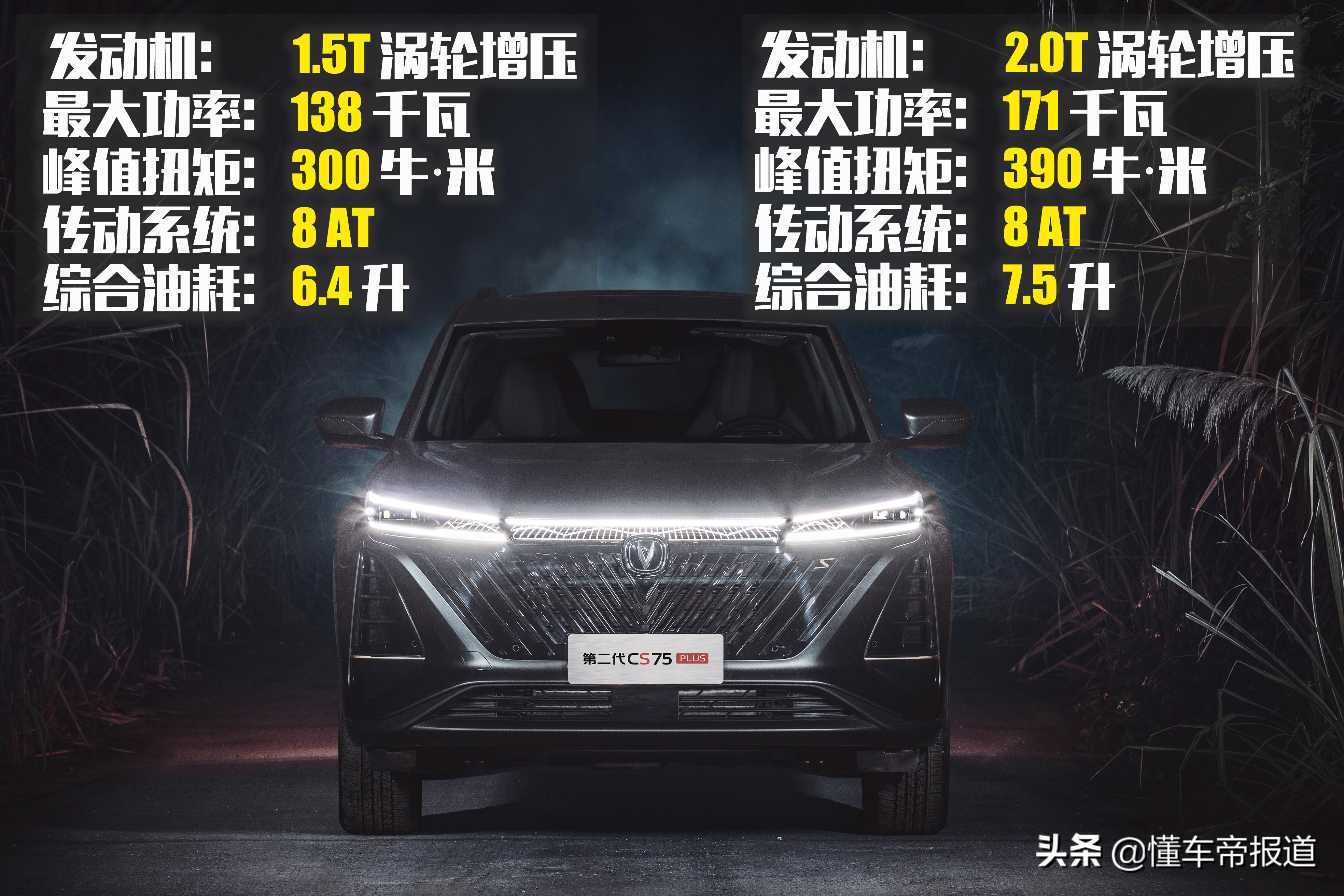 新车 | 12.49万元起，长安第二代CS75 PLUS正式上市，销量能否争冠？