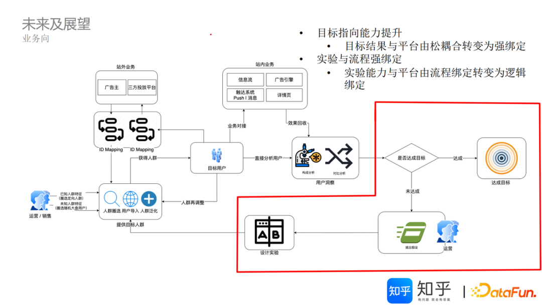 知乎基于 Apache Doris 的 DMP 平台架构建设实践｜万字长文详解