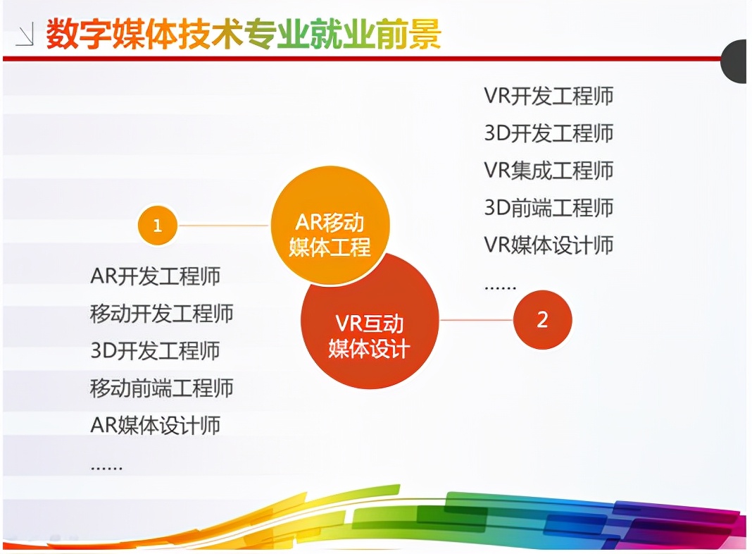 數字媒體技術專業就業方向及前景